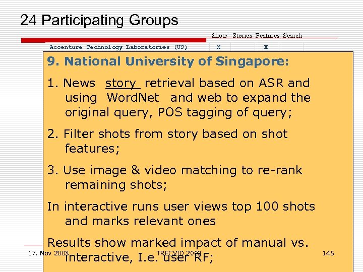  24 Participating Groups Shots Stories Features Search Accenture Technology Laboratories (US) Carnegie Mellon