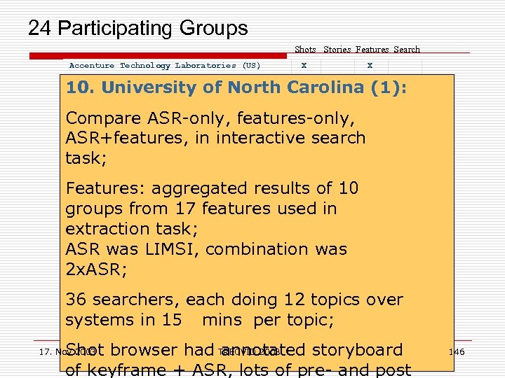  24 Participating Groups Shots Stories Features Search Accenture Technology Laboratories (US) Carnegie Mellon
