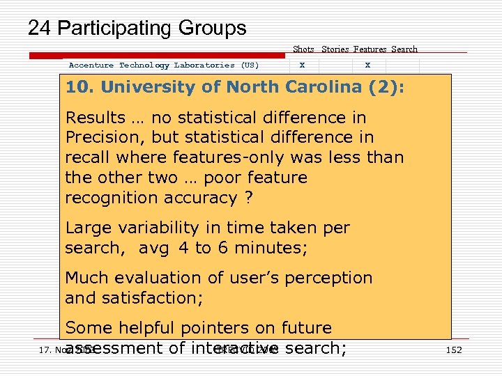  24 Participating Groups Shots Stories Features Search Accenture Technology Laboratories (US) Carnegie Mellon