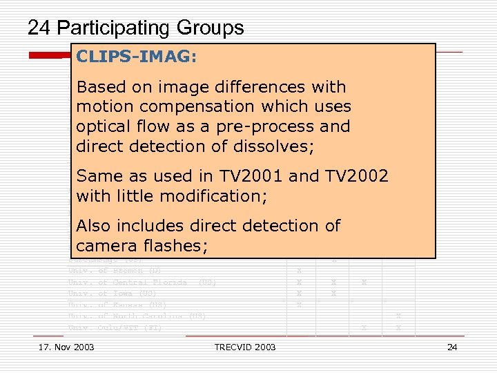  24 Participating Groups Shots Stories Features Search CLIPS-IMAG: Accenture Technology Laboratories (US) Carnegie