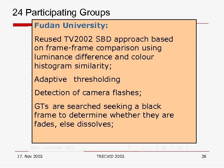  24 Participating Groups Fudan University: Accenture Technology Laboratories (US) Carnegie Mellon Univ. (US)