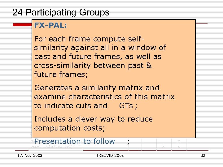  24 Participating Groups Shots Stories Features Search FX-PAL: Accenture Technology Laboratories (US) Carnegie