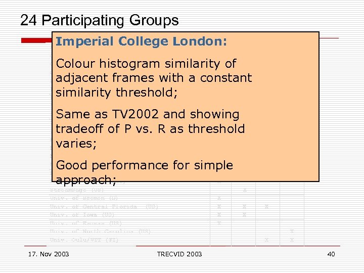  24 Participating Groups Shots Stories Features Search Imperial College London: X Accenture Technology