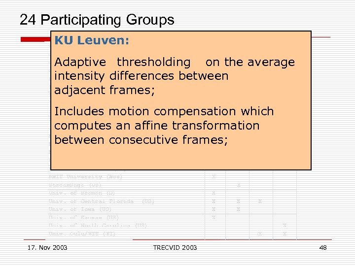  24 Participating Groups Shots Stories Features Search KU Leuven: Accenture Technology Laboratories (US)