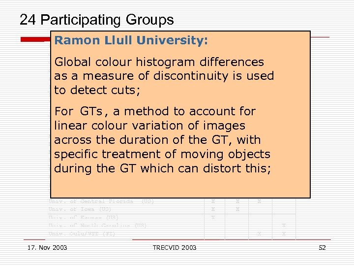  24 Participating Groups Shots Stories Features Search Ramon Llull University: X Accenture Technology