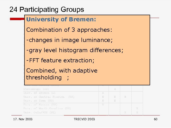  24 Participating Groups University of Bremen: Accenture Technology Laboratories (US) Carnegie Mellon Univ.