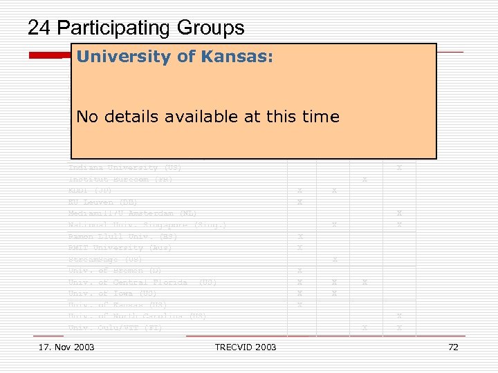  24 Participating Groups University of Kansas: Accenture Technology Laboratories (US) Carnegie Mellon Univ.