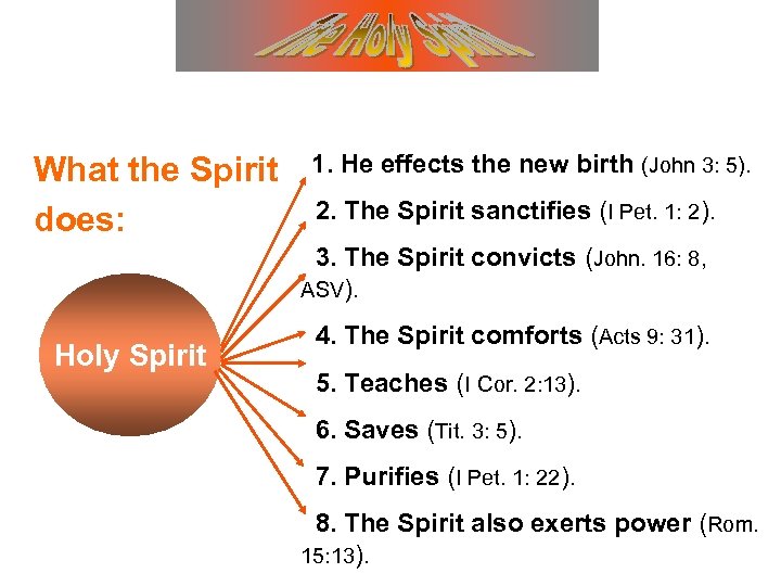 What the Spirit does: 1. He effects the new birth (John 3: 5). 2.