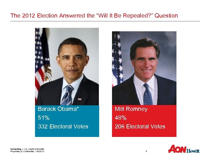 The 2012 Election Answered the “Will It Be Repealed? ” Question Barack Obama* 51%