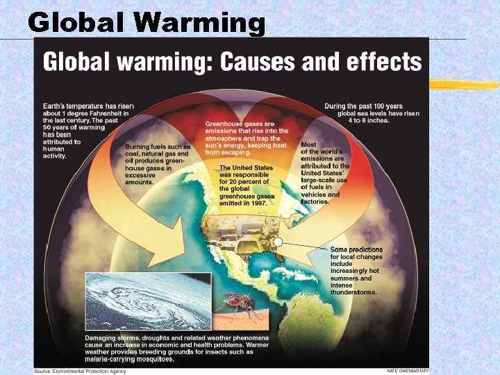 Global Warming 