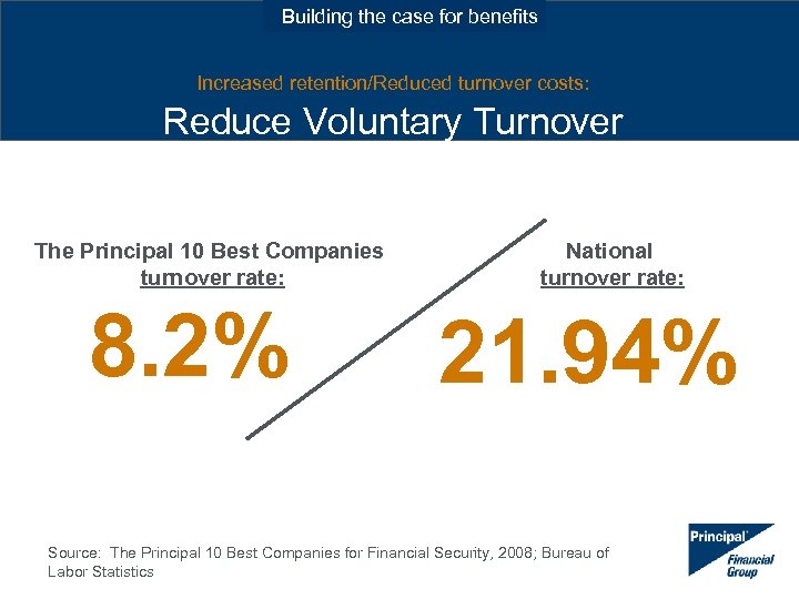 Building the case for benefits Increased retention/Reduced turnover costs: Reduce Voluntary Turnover The Principal