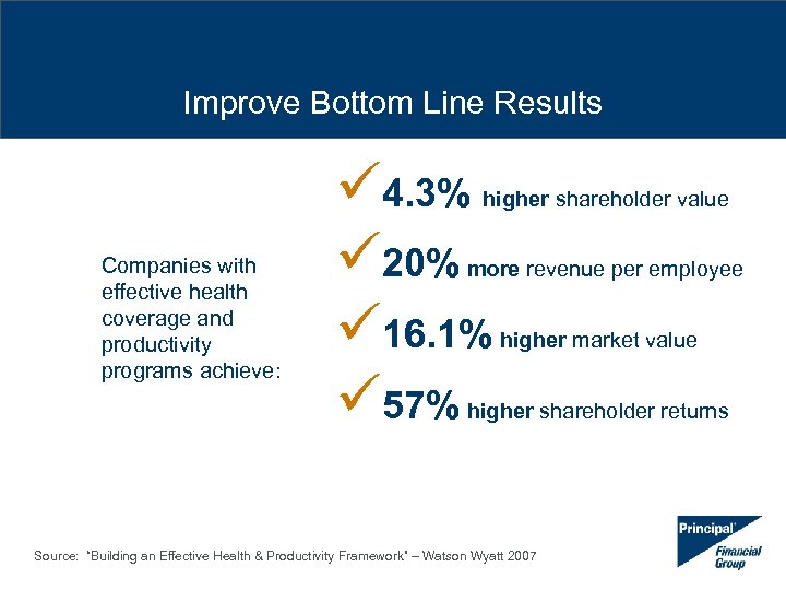 Improve Bottom Line Results ü 4. 3% ü 20% ü 16. 1% ü 57%