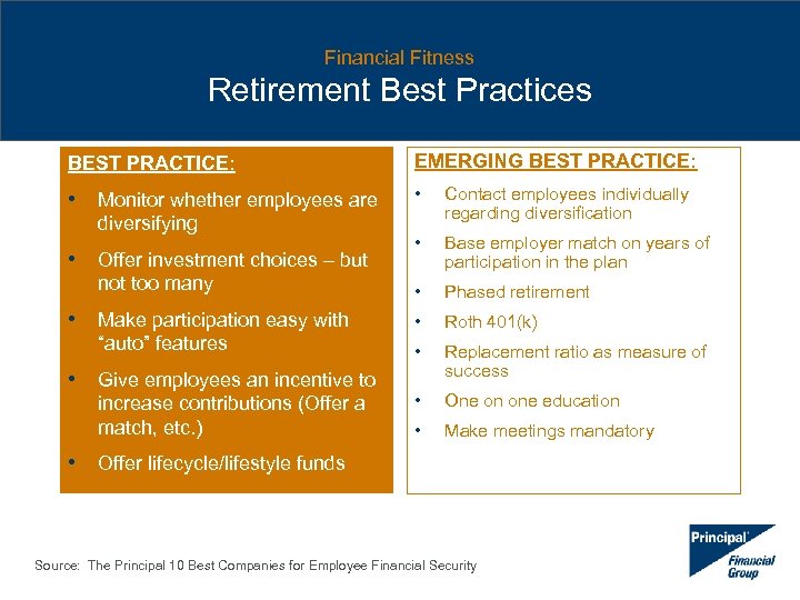 Financial Fitness Retirement Best Practices BEST PRACTICE: EMERGING BEST PRACTICE: • Monitor whether employees