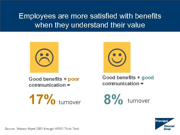 Employees are more satisfied with benefits when they understand their value Good benefits +