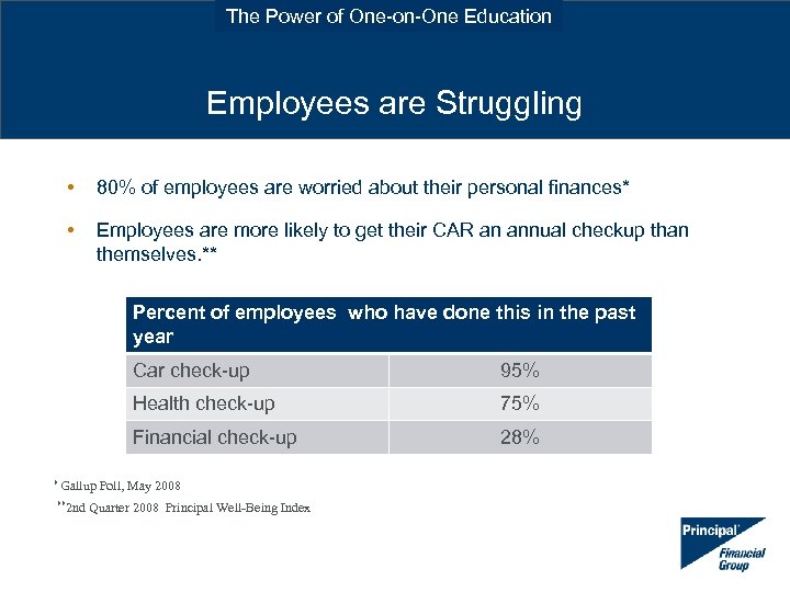 The Power of One-on-One Education Employees are Struggling • 80% of employees are worried