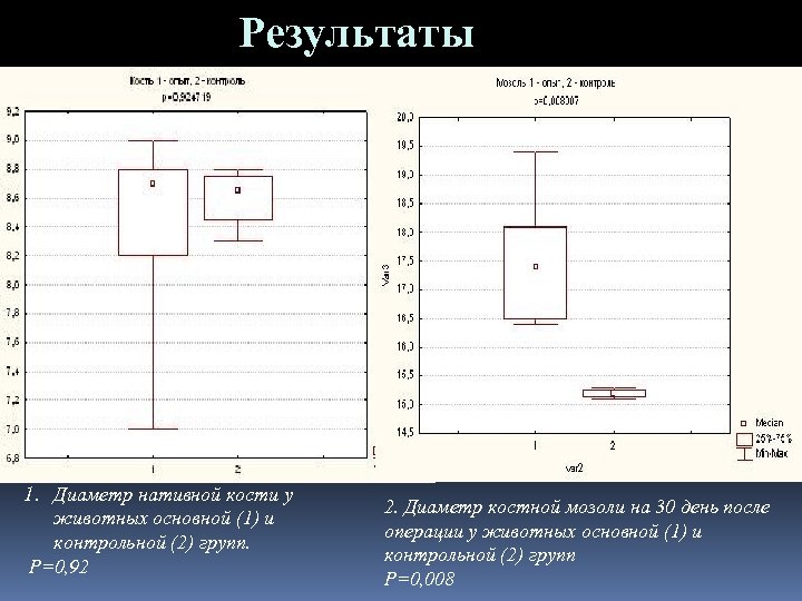Результаты 1. Диаметр нативной кости у животных основной (1) и контрольной (2) групп. Р=0,