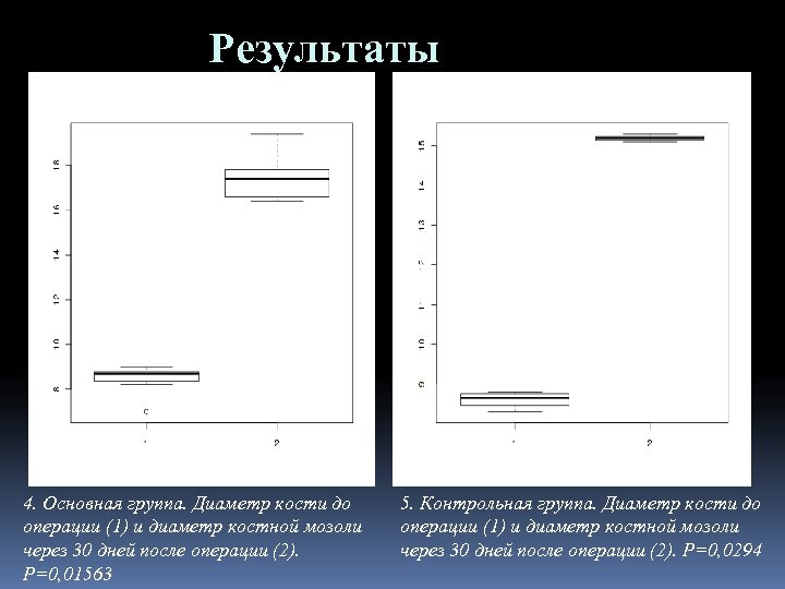 Результаты 4. Основная группа. Диаметр кости до операции (1) и диаметр костной мозоли через