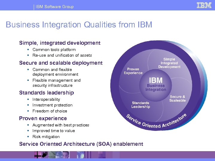 IBM Software Group Business Integration Qualities from IBM Simple, integrated development § Common tools