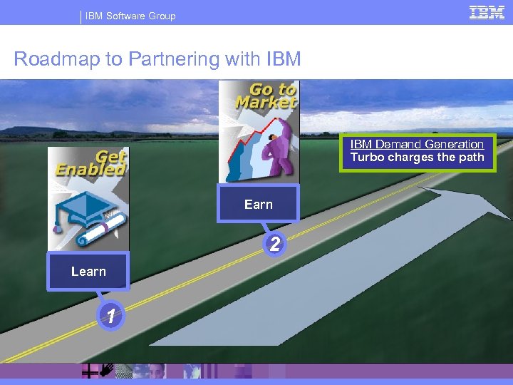 IBM Software Group Roadmap to Partnering with IBM Demand Generation Turbo charges the path