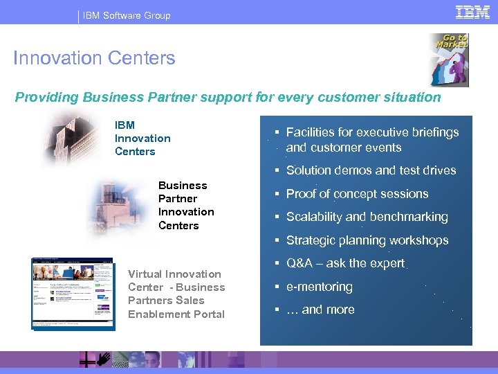 IBM Software Group Innovation Centers Providing Business Partner support for every customer situation IBM