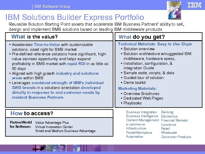 IBM Software Group IBM Solutions Builder Express Portfolio Reusable Solution Starting Point assets that