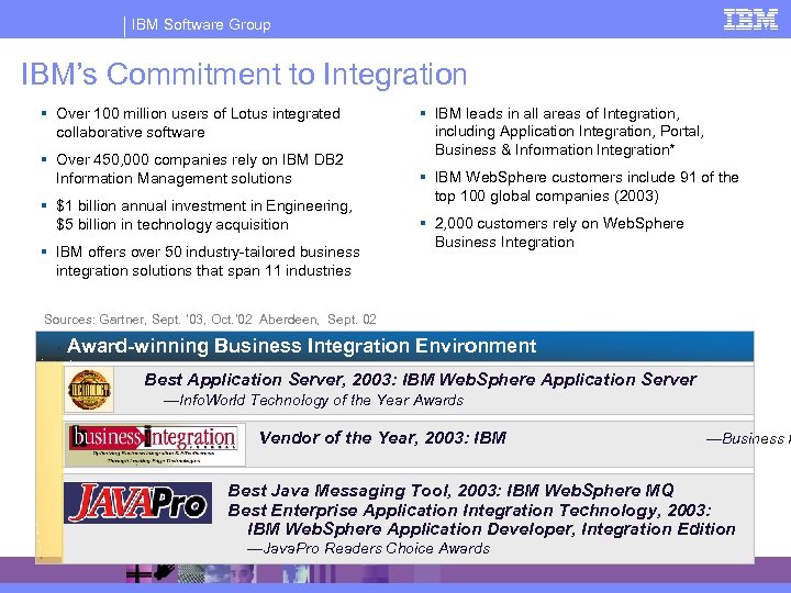 IBM Software Group IBM’s Commitment to Integration § Over 100 million users of Lotus