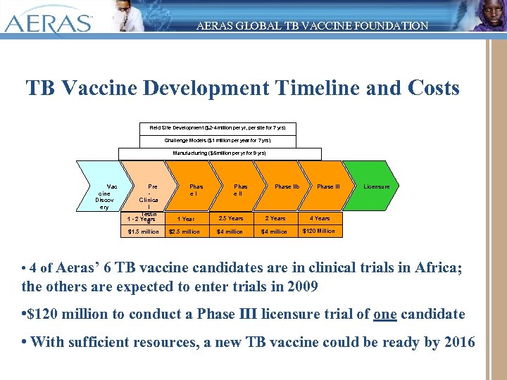 AERAS GLOBAL TB VACCINE FOUNDATION TB Vaccine Development Timeline and Costs Field Site Development