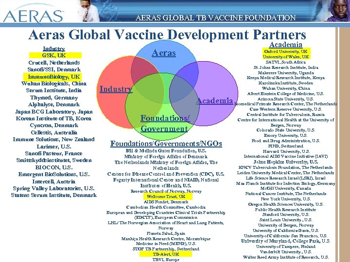 AERAS GLOBAL TB VACCINE FOUNDATION Aeras Global Vaccine Development Partners Industry GSK, UK Crucell,