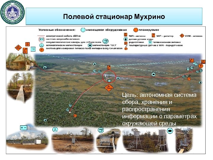 Полевой стационар Мухрино Цель: автономная система сбора, хранения и распространения информации о параметрах окружающей