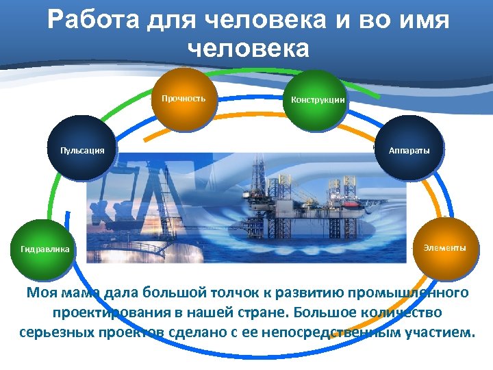 Работа для человека и во имя человека Прочность Пульсация Гидравлика Конструкции Аппараты Элементы Моя