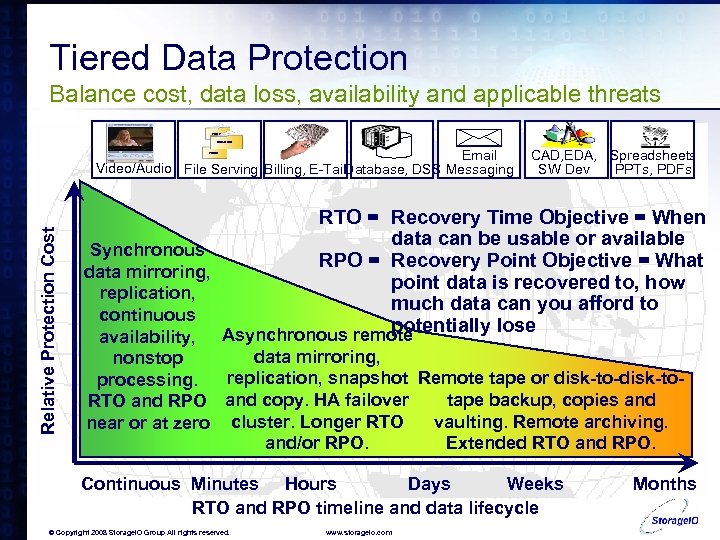 Tiered Data Protection Balance cost, data loss, availability and applicable threats Vol. CD \Shared.