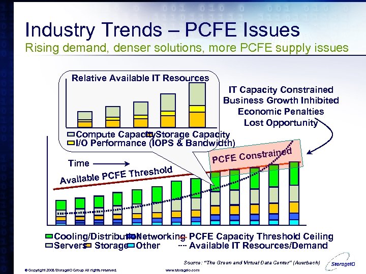 Industry Trends – PCFE Issues Rising demand, denser solutions, more PCFE supply issues Relative