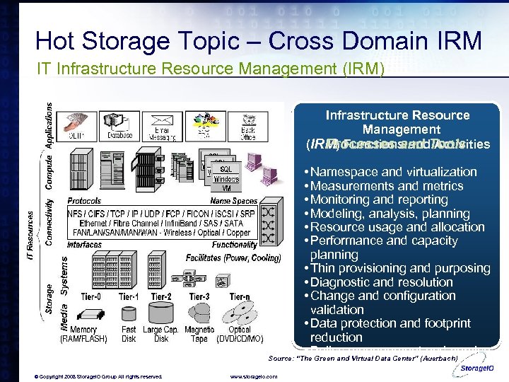 Hot Storage Topic – Cross Domain IRM IT Infrastructure Resource Management (IRM) Functions and.