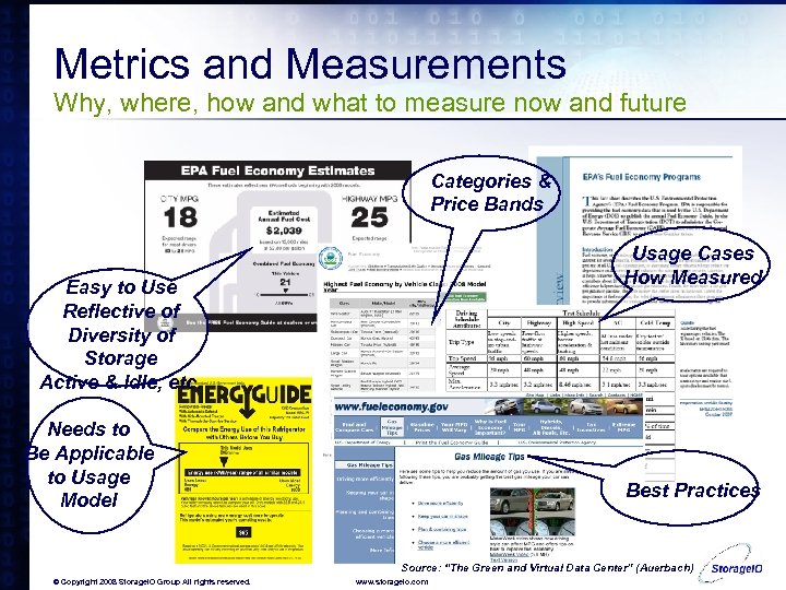 Metrics and Measurements Why, where, how and what to measure now and future Categories