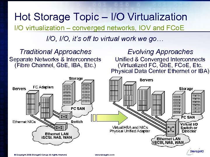 Hot Storage Topic – I/O Virtualization I/O virtualization – converged networks, IOV and FCo.