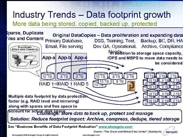 Industry Trends – Data footprint growth More data being stored, copied, backed up, protected