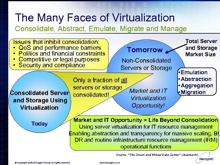 The Many Faces of Virtualization Consolidate, Abstract, Emulate, Migrate and Manage Issues that inhibit