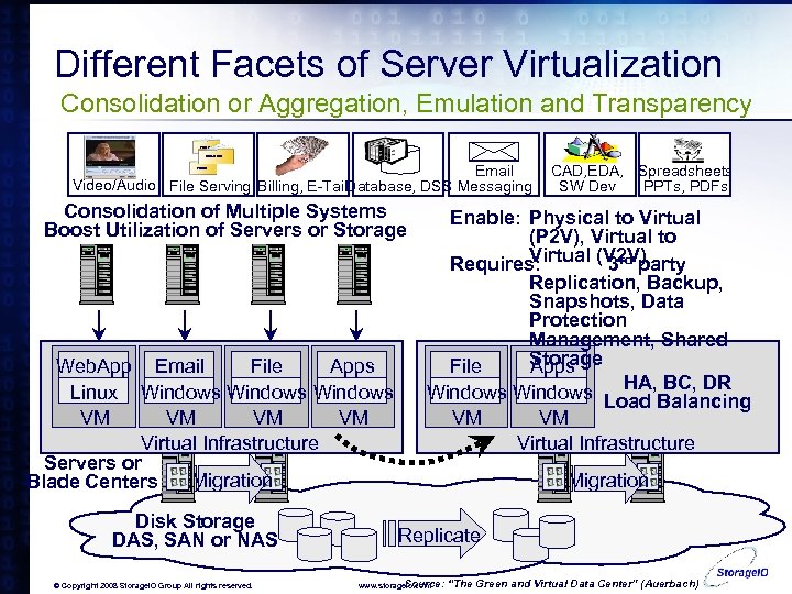 Different Facets of Server Virtualization Consolidation or Aggregation, Emulation and Transparency Vol. CD \Shared.