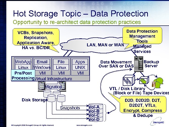 Hot Storage Topic – Data Protection Opportunity to re-architect data protection practices Data Protection