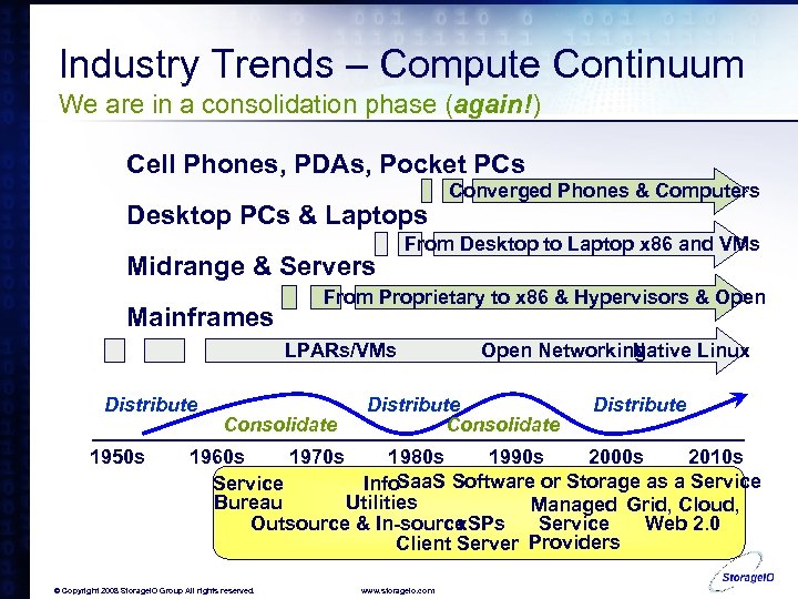 Industry Trends – Compute Continuum We are in a consolidation phase (again!) Cell Phones,