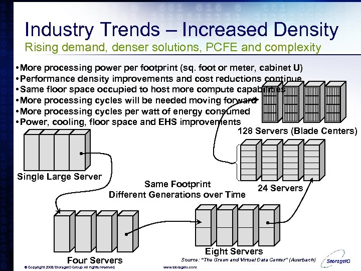 Industry Trends – Increased Density Rising demand, denser solutions, PCFE and complexity • More