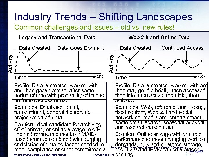 Industry Trends – Shifting Landscapes Common challenges and issues – old vs. new rules!