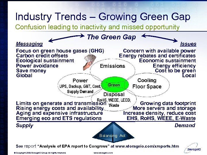 Industry Trends – Growing Green Gap Confusion leading to inactivity and missed opportunity The