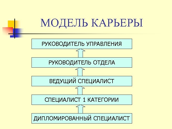 Специалист 1 категории. Ведущий специалист категории. Ведущий специалист или специалист. Специалист 1 категории и ведущий специалист. Ведущий инженер это руководитель или специалист.