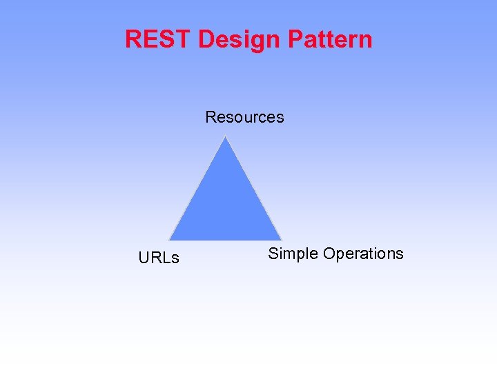 REST Design Pattern Resources URLs Simple Operations 