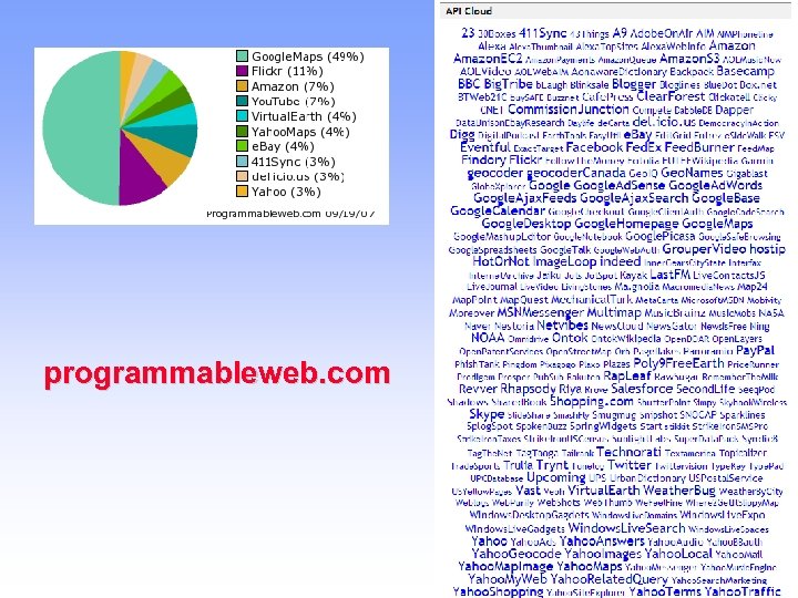 programmableweb. com 