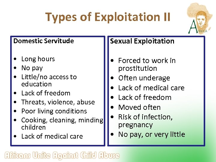 Types of Exploitation II Domestic Servitude Sexual Exploitation • Long hours • No pay