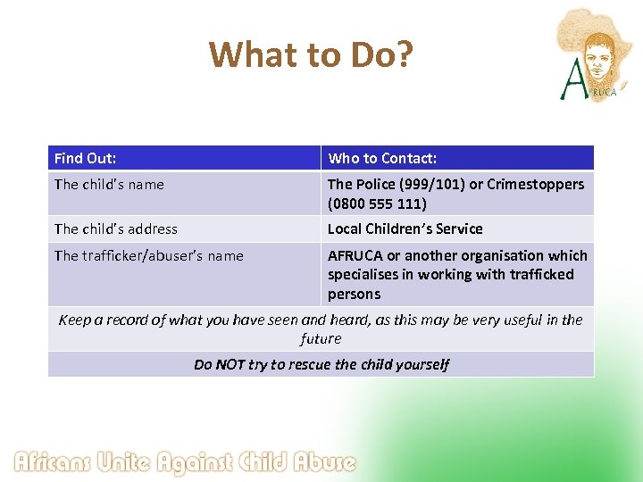 What to Do? Find Out: Who to Contact: The child’s name The Police (999/101)