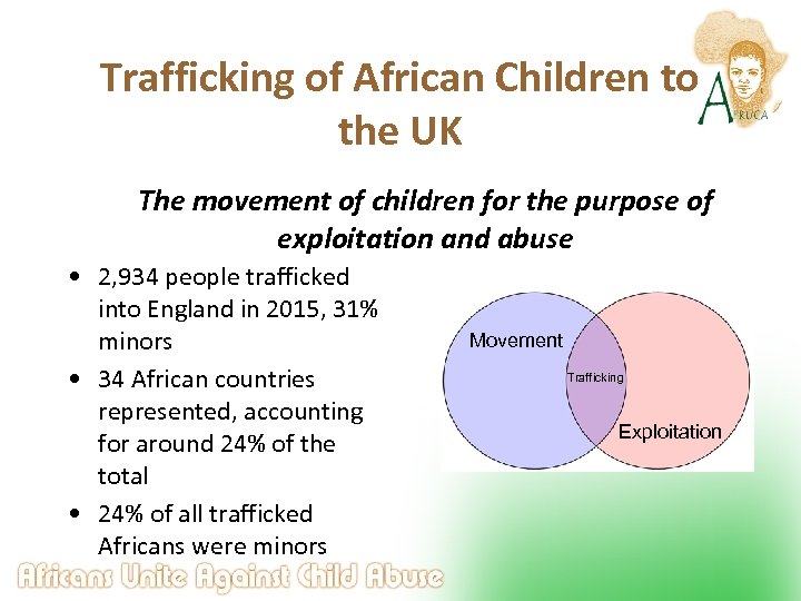 Trafficking of African Children to the UK The movement of children for the purpose