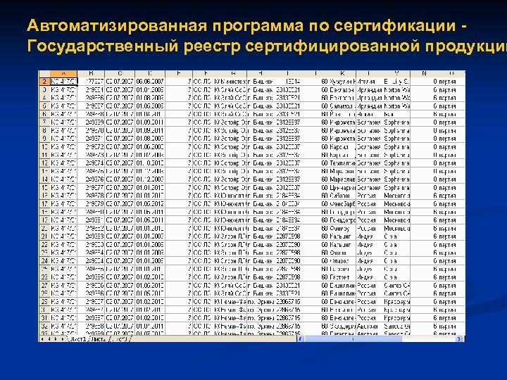 Автоматизированная программа по сертификации Государственный реестр сертифицированной продукции 